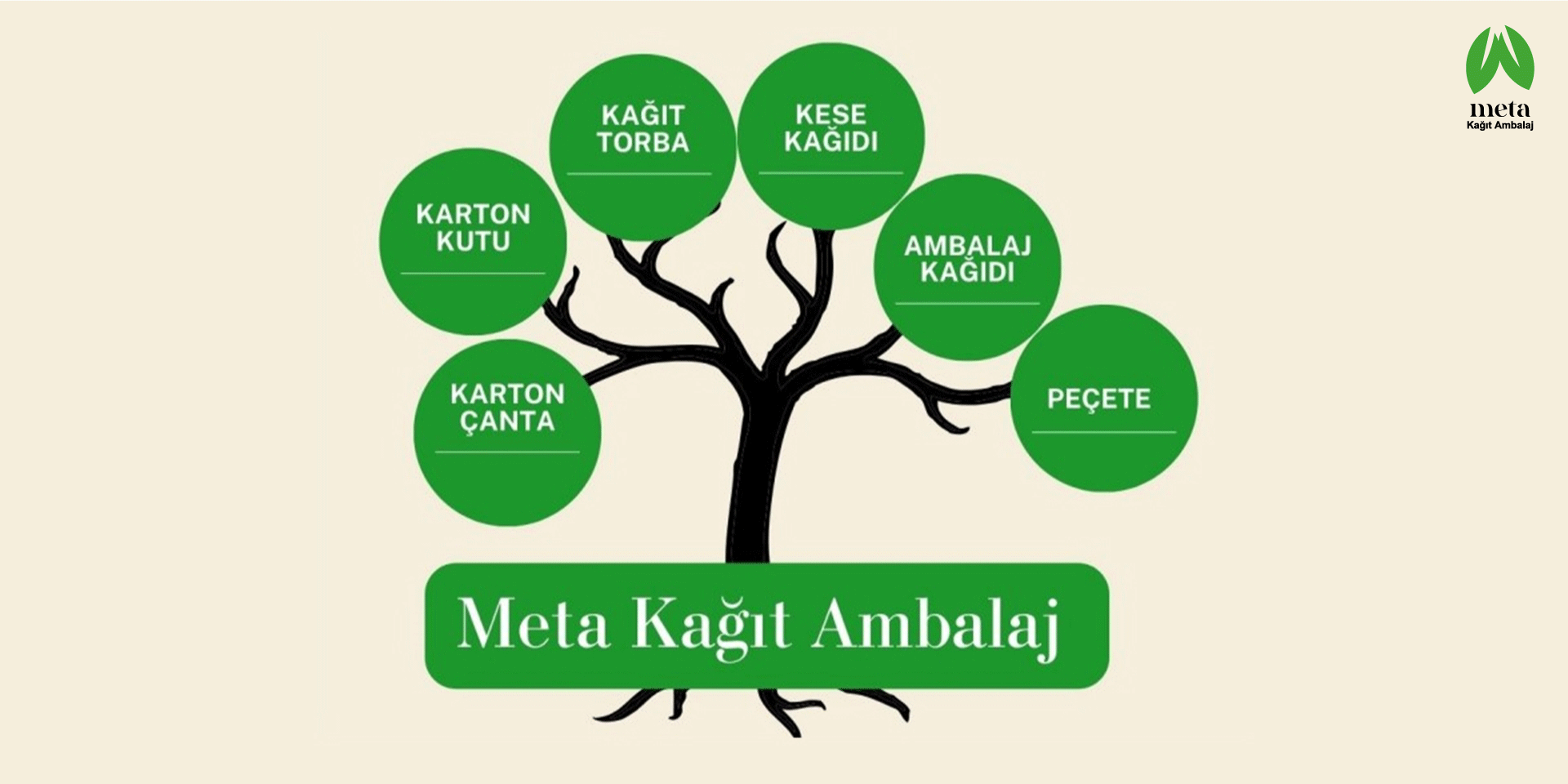 meta-kagit